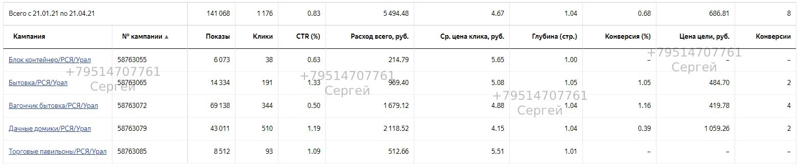 Статистика с сайта