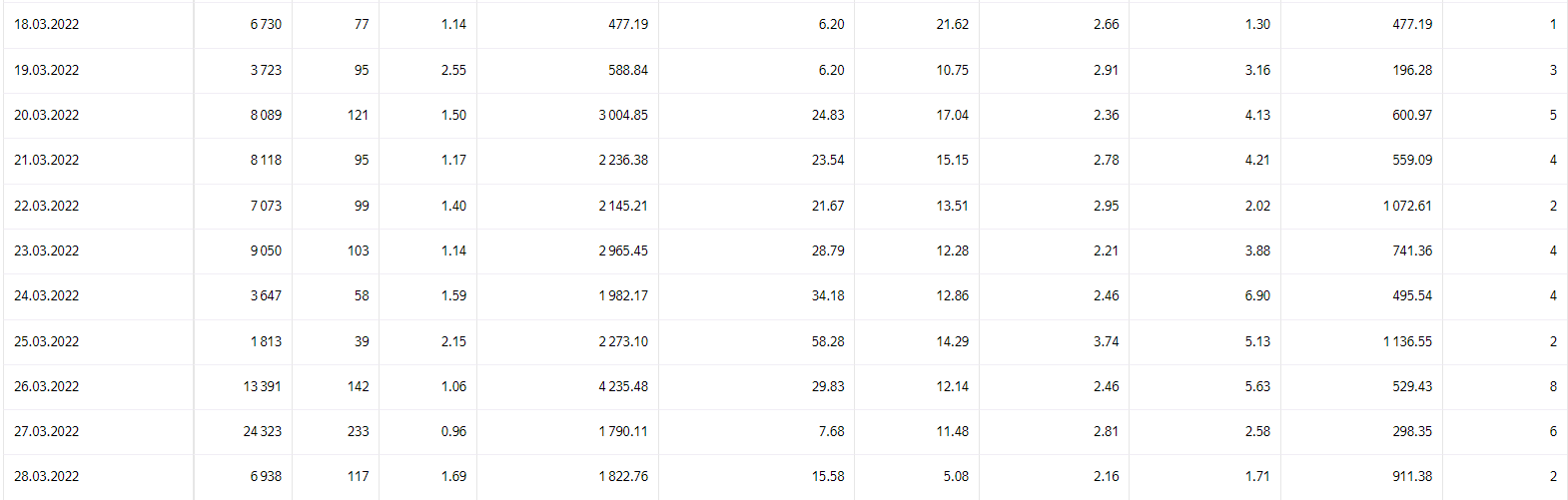 статистика РК Яндекс Директ 2