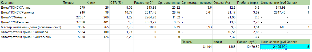 Статистика основного сайта