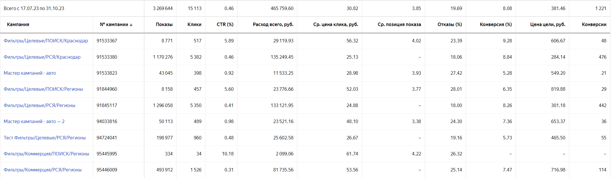 статистика РК
