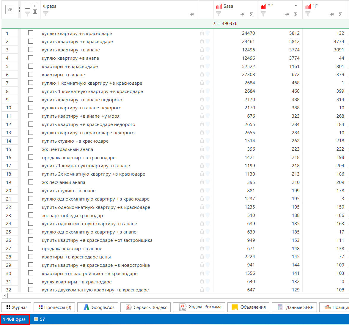 Чистка семантического ядра