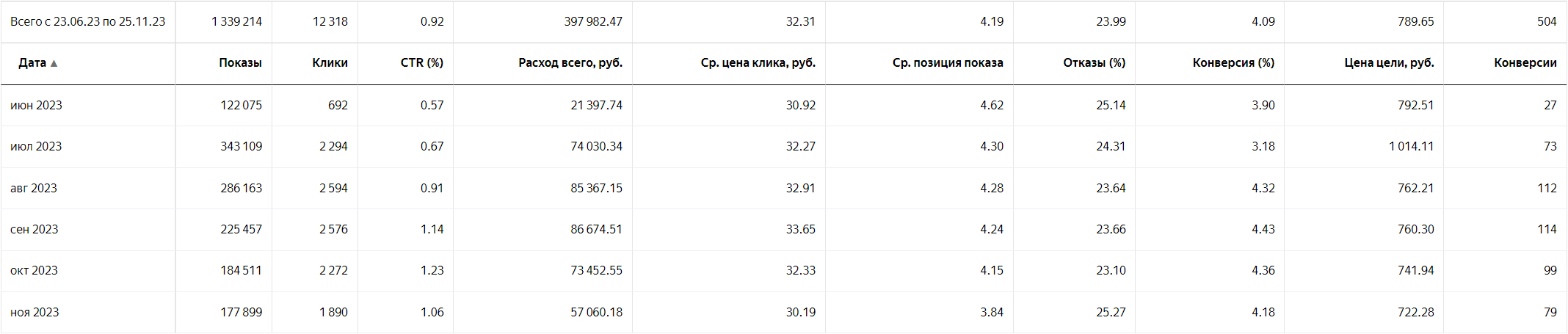 statistika-dusevye-kabiny-obsaa-po-mesacam.png